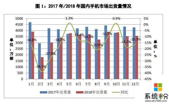 2018国内智能机出货量出炉 安卓占89.3%(3)