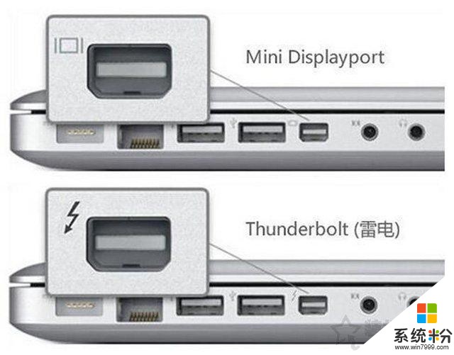 笔记本如何连接投影仪？MAC OS/Win10/7笔记本和投影仪连接方法(4)