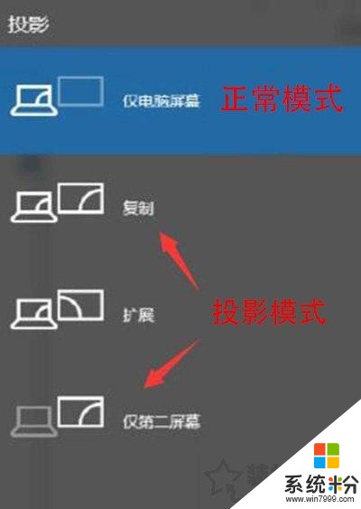 笔记本如何连接投影仪？MAC OS/Win10/7笔记本和投影仪连接方法(10)