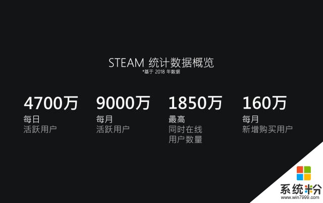 Steam官方公布2018年度数据月活9000万(1)