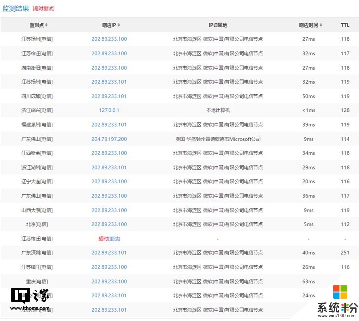 微软：中国必应搜索访问现已恢复正常(4)