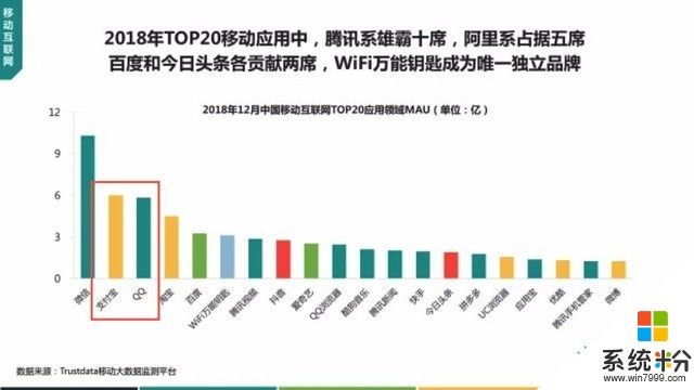 支付宝App月活超越手机QQ:成国内第二大App(1)