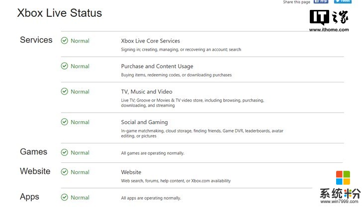 微软Xbox Live服务今天凌晨现大规模网络故障：Xbox One黑屏(2)
