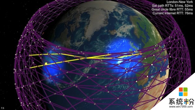 SpaceX拟部署100万卫星上网服务地球站(1)