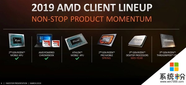 AMD公布处理器2019路线图：7nm三代锐龙年中发(1)