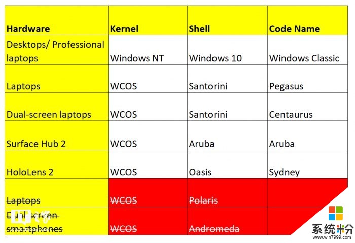 微软仙女座/北极星项目被取消，由Santorini取代(1)