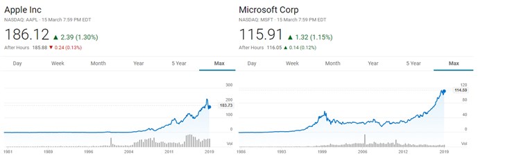 缠斗继续，微软市值8890亿美元，再超苹果登上第一(2)