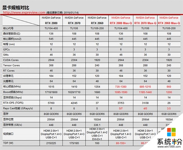 NVIDIA推送新驱动GeForce 418.81 支持图灵架构Max-Q显卡(1)