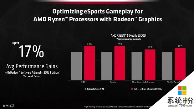 AMD發布Radeon Software 19.2.3 核顯性能大提升(1)