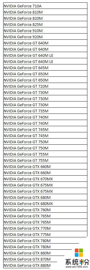 NVIDIA退役Kepler架構筆記本顯卡：驅動程序下月起停更(2)
