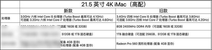 新款 iMac 發布！兩倍性能提升，可選配 Vega 顯卡(9)
