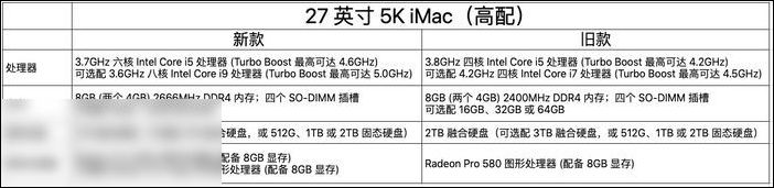 新款 iMac 發布！兩倍性能提升，可選配 Vega 顯卡(10)