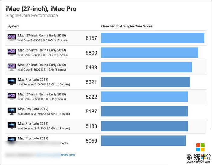 新 iMac 跑分出炉：多核表现优异，单核差强人意(6)