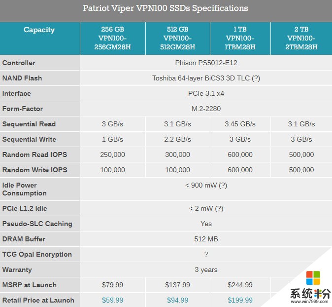 Patriot推出Viper VPN100系列SSD：最大容量2TB(3)