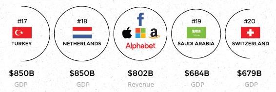 美国科技五巨头怎么赚了8000亿美元？微软最多元，脸书最单一(1)