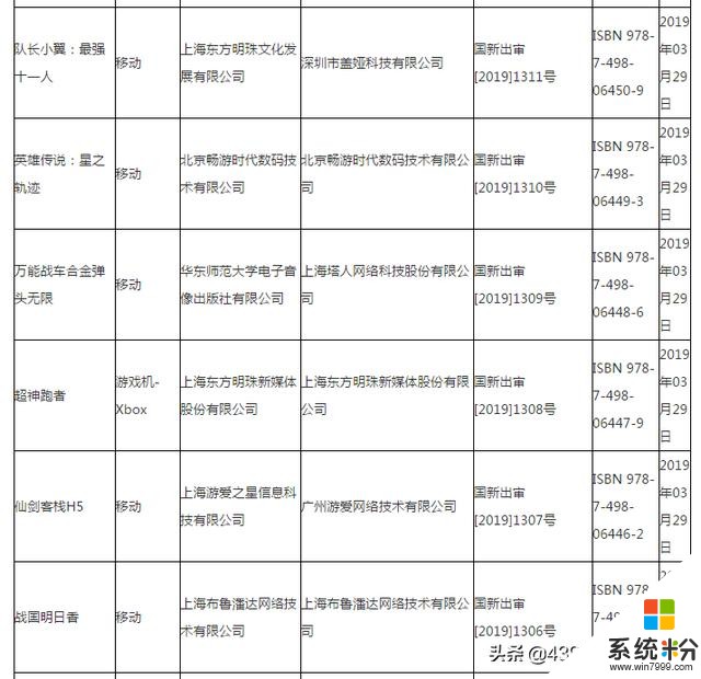 首批进口游戏审批名单公布！《龙珠》《权游》与微软主机大作过审(5)