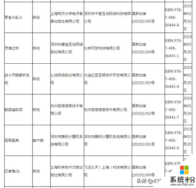 首批進口遊戲審批名單公布！《龍珠》《權遊》與微軟主機大作過審(6)