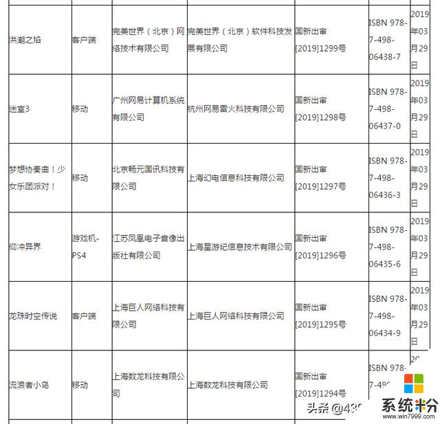 首批進口遊戲審批名單公布！《龍珠》《權遊》與微軟主機大作過審(7)