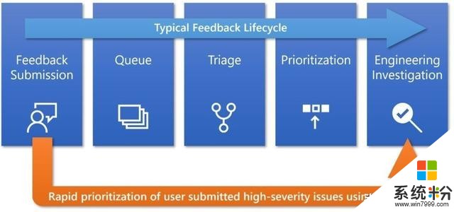 微软即将推出Windows 10 2019年5月更新：面向测试人员(3)