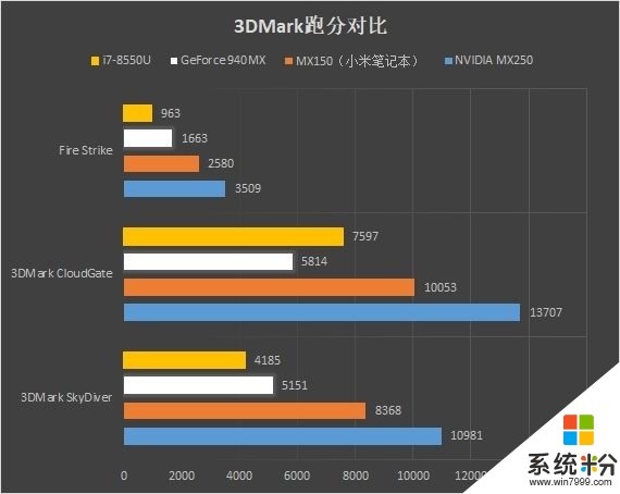 NVIDIA MX250筆記本顯卡有殘血版：性能可損失40％(2)