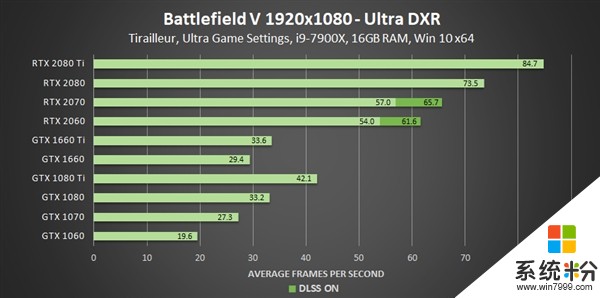 GeForce 425.31驱动发布下载：GTX 10系和16系显卡自此支持光线追踪(6)