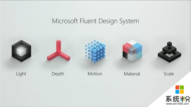 微软Chromium核心Edge测试版表单控件开始采用Fluent Design风格(1)