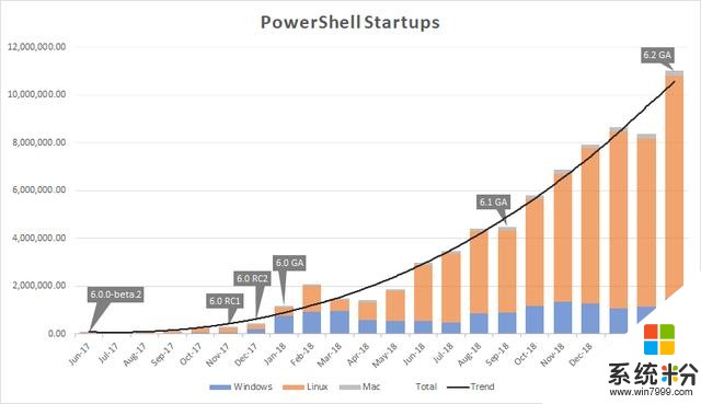 尴尬！微软的 PowerShell 竟是 Linux 用户最多！