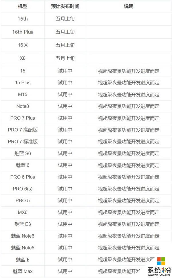 魅族公布Flyme 7.3稳定版推送时间 最快5月上旬覆盖22款老机型(1)