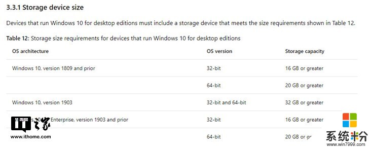 小SSD請注意，Windows 10五月更新最少需要32GB空間(1)