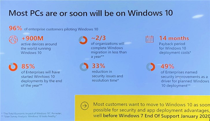 微软Build 2019：全球已有超9亿Windows 10活跃用户(1)