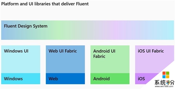 微軟Build 2019：Fluent流暢設計如何跨安卓/iOS平台(2)