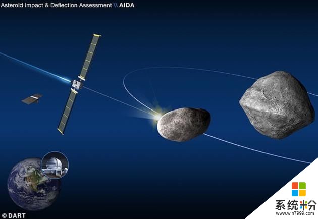耗资4.6亿，美宇航局2021年测试改变小行星轨道技术(1)