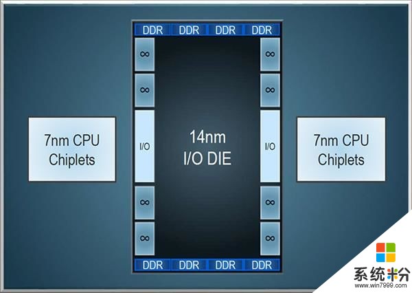 AMD如何实现64核128线程的？“胶水封装”功不可没(2)