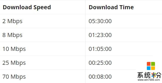 「小技巧」如何直接通过浏览器下载Windows10May2019更新(2)