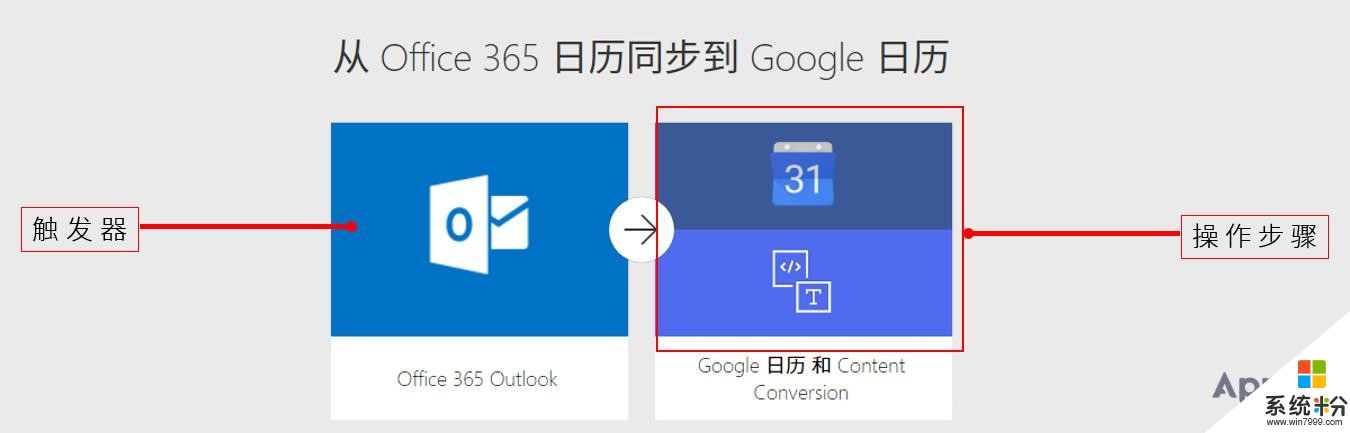 不输iOS的「捷径」！微软这个自动化神器，让你工作更少完成更多(2)