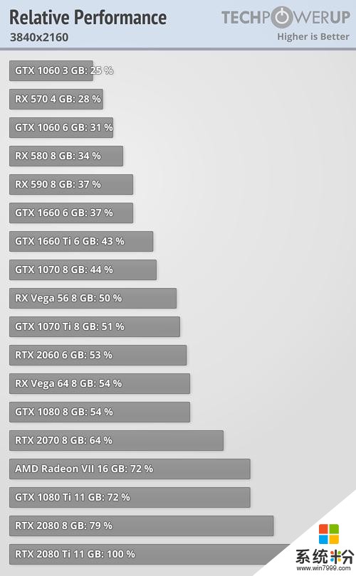 Win10v1903游戏性能实测：RTX2080Ti平均提升0.05%(6)