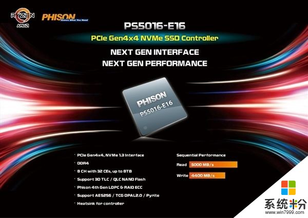 2019台北电脑展：影驰首发PCIe 4.0 SSD(1)