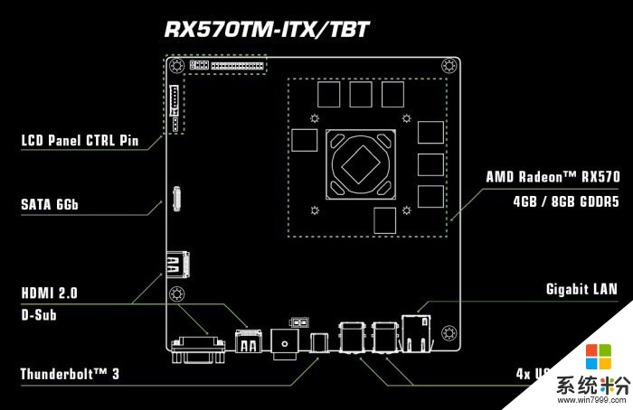 外媒：华擎科技推出了Thunderbolt 3迷你ITX显卡(1)