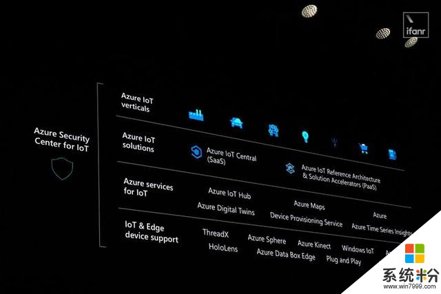 正在发力智能云的微软，要用现代化系统打通物联网壁垒(6)