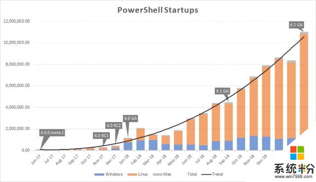 「圖」微軟解釋為何PowerShell直接從6.2升至7.0的原因(1)