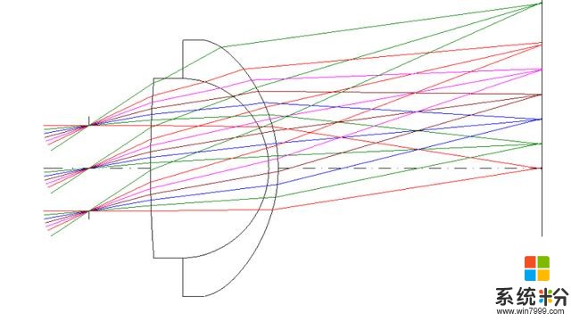 想用VR进行办公，微软说Yes(2)