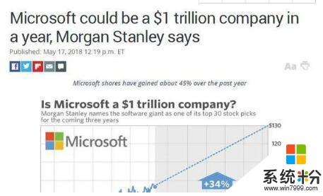 「讨论」微软市值突破万亿市值！曾经的世界第一不声不响杀回来了(2)