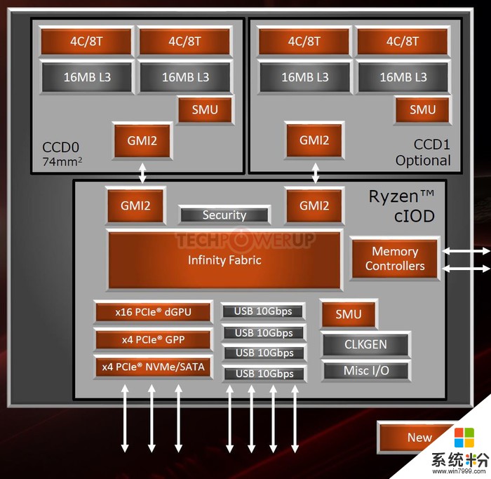 外媒：AMD X570主板芯片组将提供12个SATA 6G端口(3)