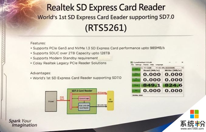 瑞昱展示RT5261 SD Express主控：支持128TB容量与1GB/s传输(2)