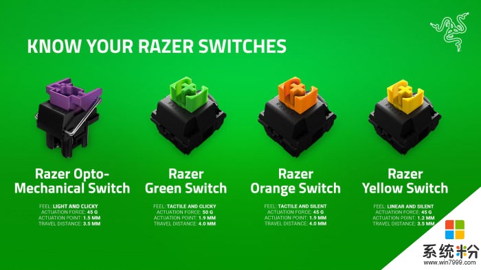 紫綠橙黃：Razer公布了色彩個性更加鮮明的機械鍵軸產品線(1)