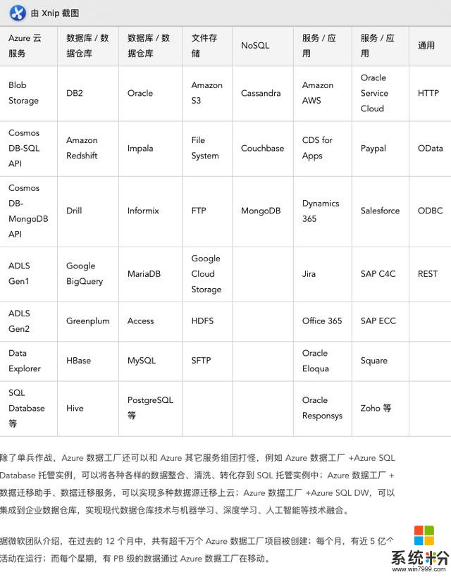 从SQLServer到多数据库，微软数据库迁移全攻略(2)