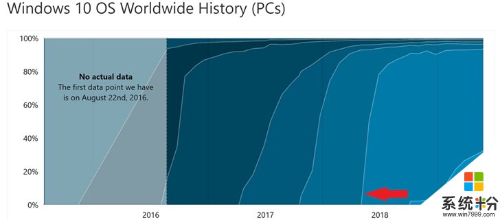 開閘放水，微軟2019 Windows 10更新五月版即將大規模推送(1)