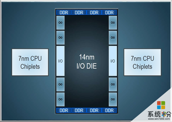 AMD 7nm二代霄龙价格全曝光 64核比英特尔56核便宜2万美元(4)