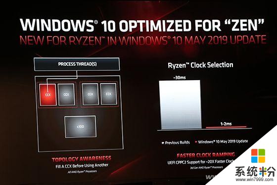 新版Win10的AMD大补丸性能提升有多大(2)