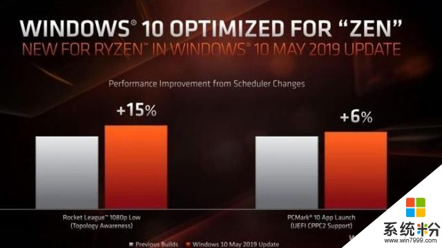 新版Win10的AMD大补丸性能提升有多大(5)